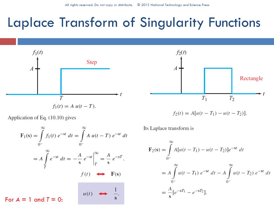 comparison between laplace transform and fourier transform of square